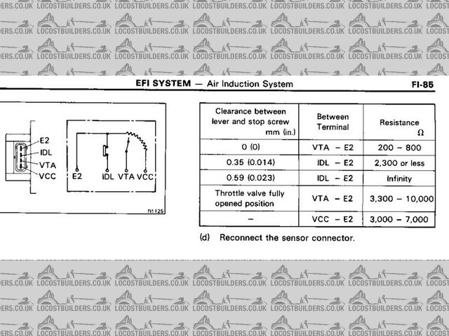 4age TPS pinout